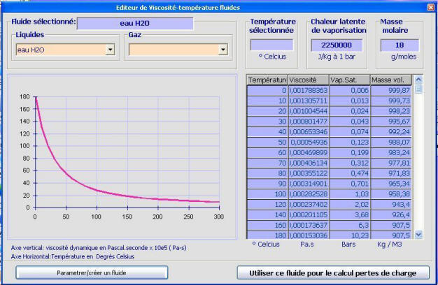 The editor gives the density of the fluid selected depending on the temperature but also its viscosity and saturation vapor pressure